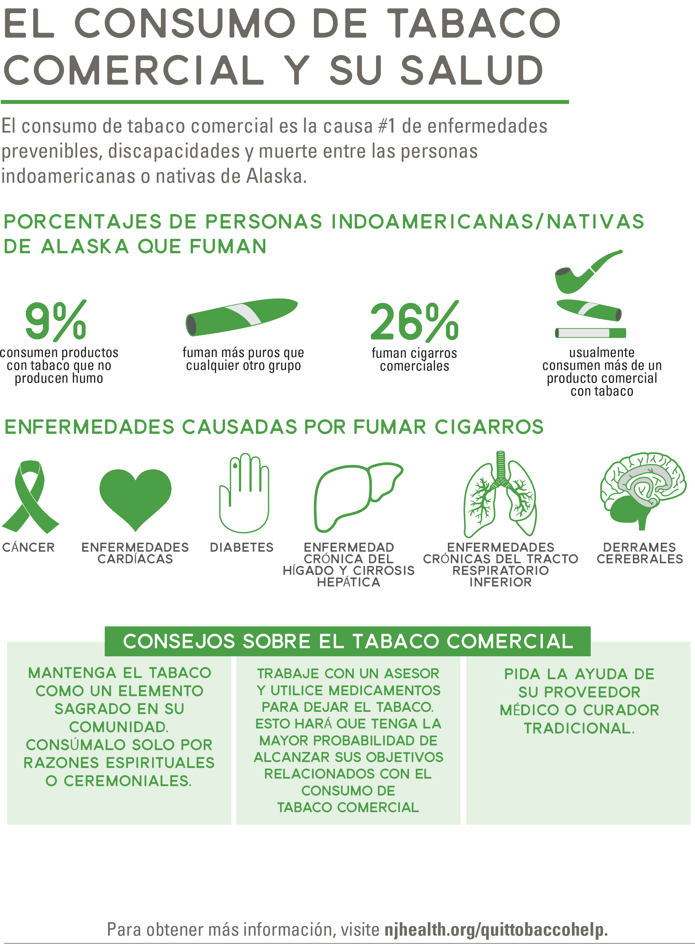 Comunidades indoamericanas/nativas de Alaska